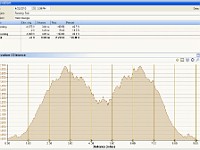 2013-04 Ruby Falls Trail 120  My GPS elevation chart. Whew...